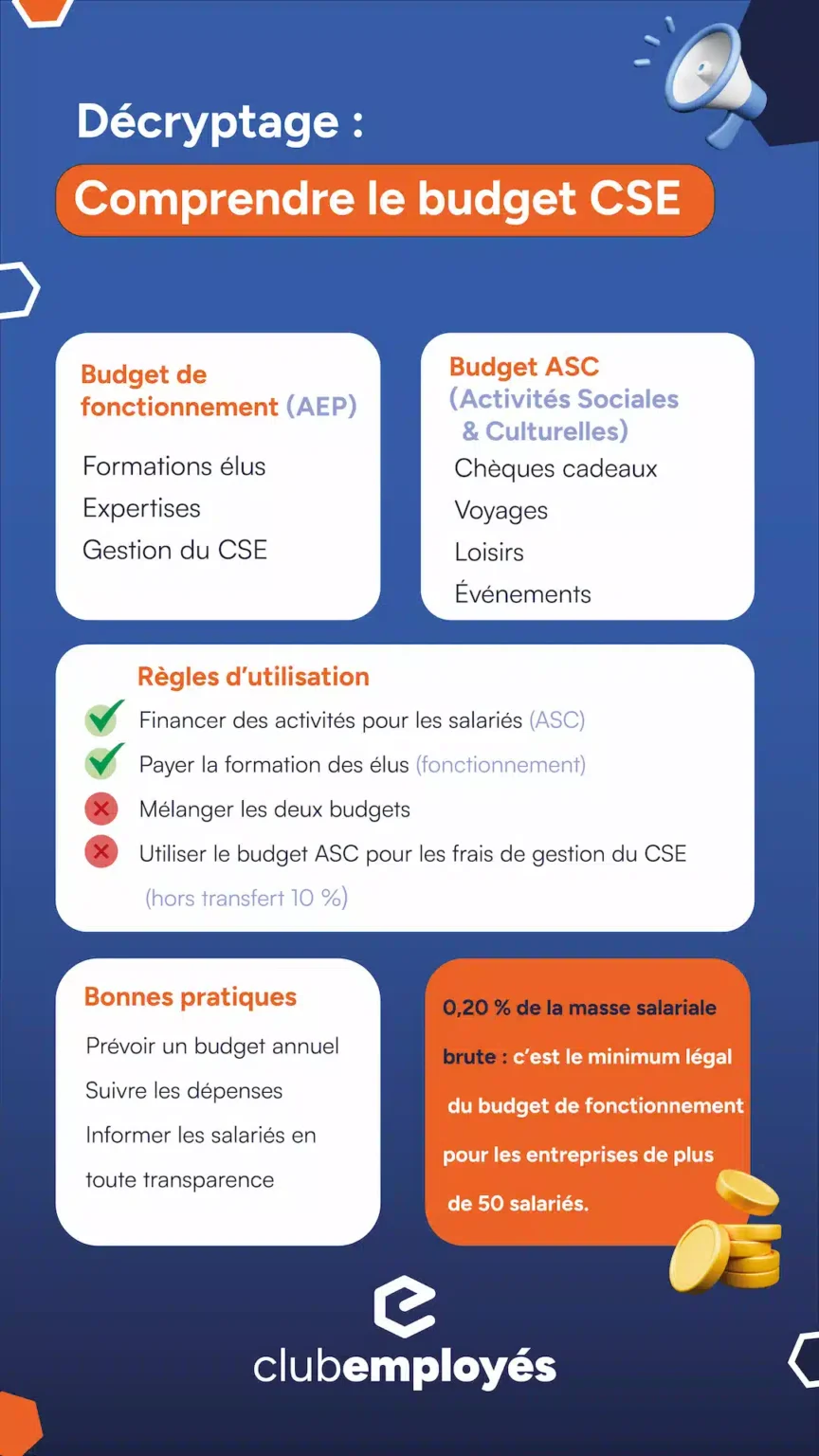 infographie guide budget cse