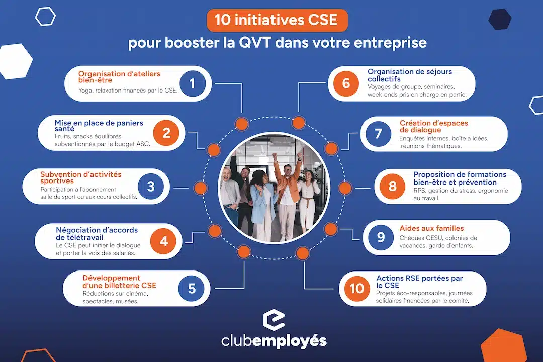 infographie initiatives qvt cse