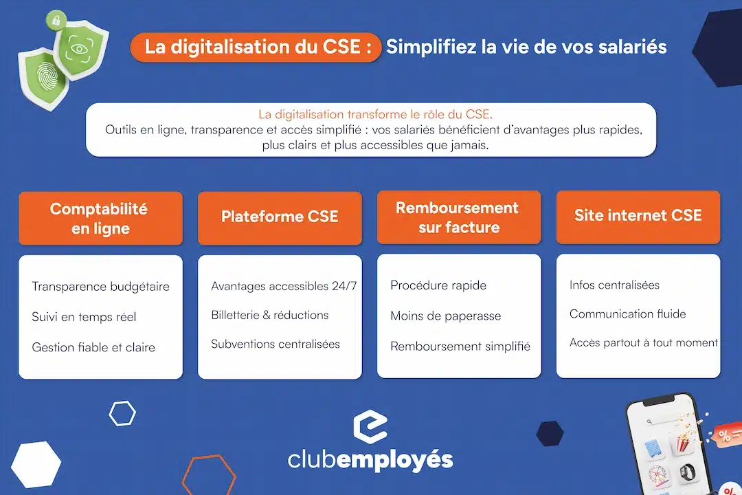 infographie outil digitalisation du CSE